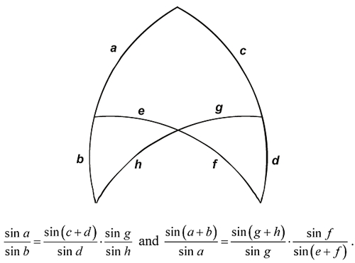 Menelaus Theorem