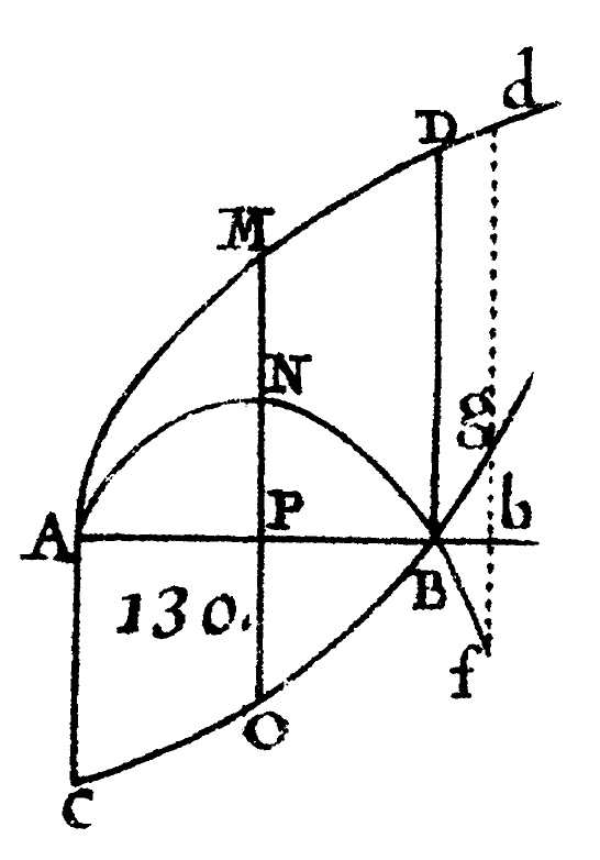 Diagram 130 from L'Hôpital's Analyse des infiniment petits.