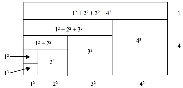 Diagram after al-Haytham