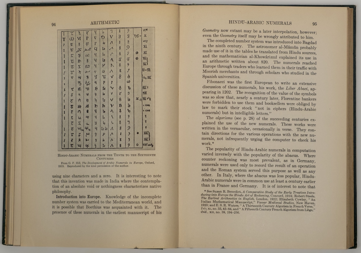 Comparative chart of number symbols from Sanford's Short History of Mathematics.