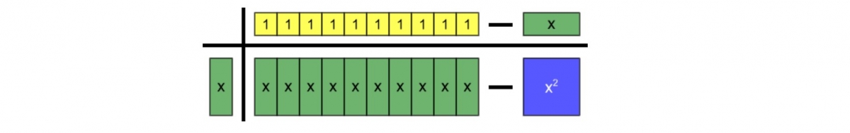 Step in an algebra tile model of a problem from al-Khwarizmi 