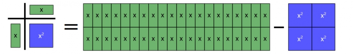 Step in an algebra tile model of a problem from al-Khwarizmi 