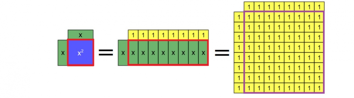 Step in an algebra tile model of a problem from al-Khwarizmi 