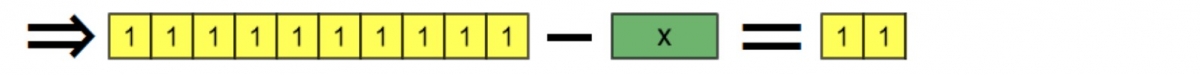 Step in an algebra tile model of a problem from al-Khwarizmi 