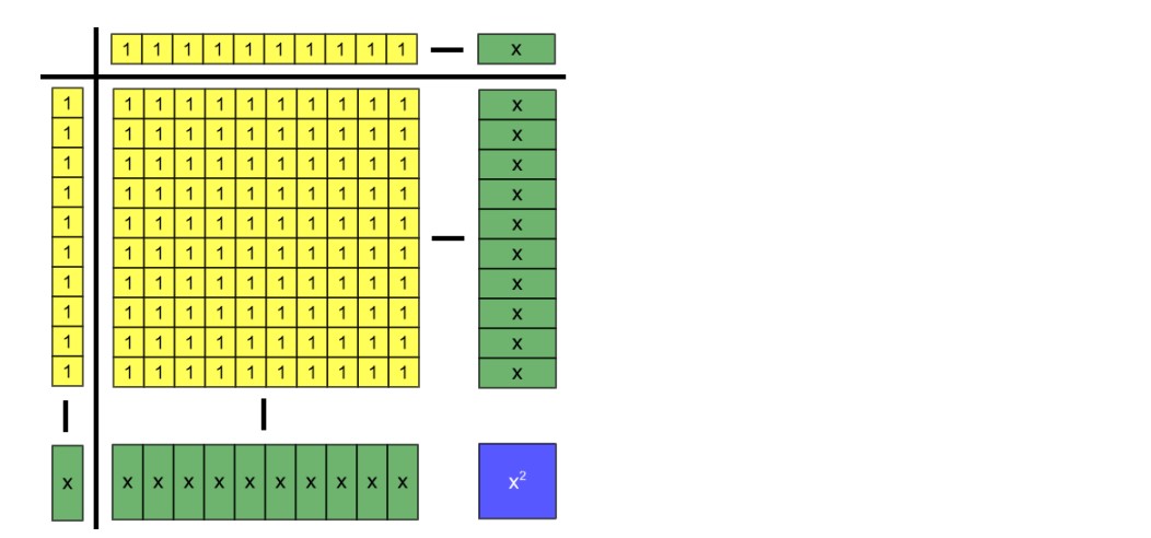 Step in an algebra tile model of a problem from al-Khwarizmi 