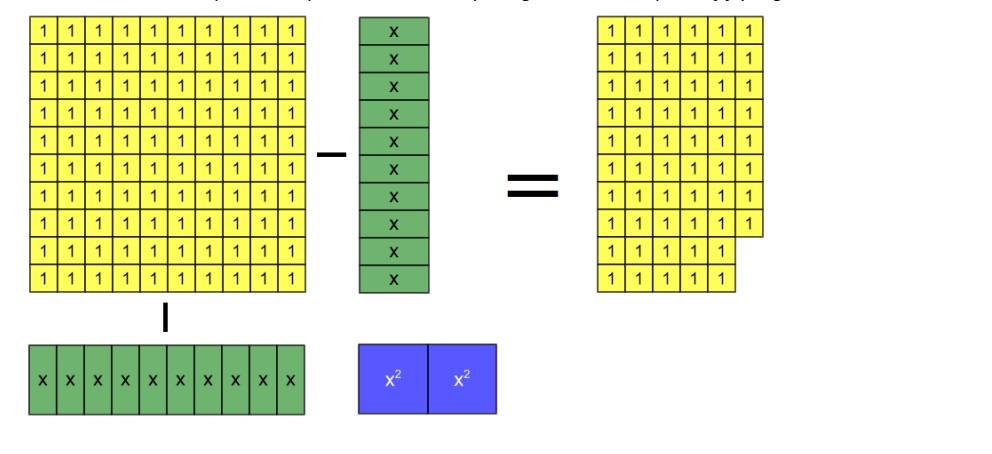 Step in an algebra tile model of a problem from al-Khwarizmi 