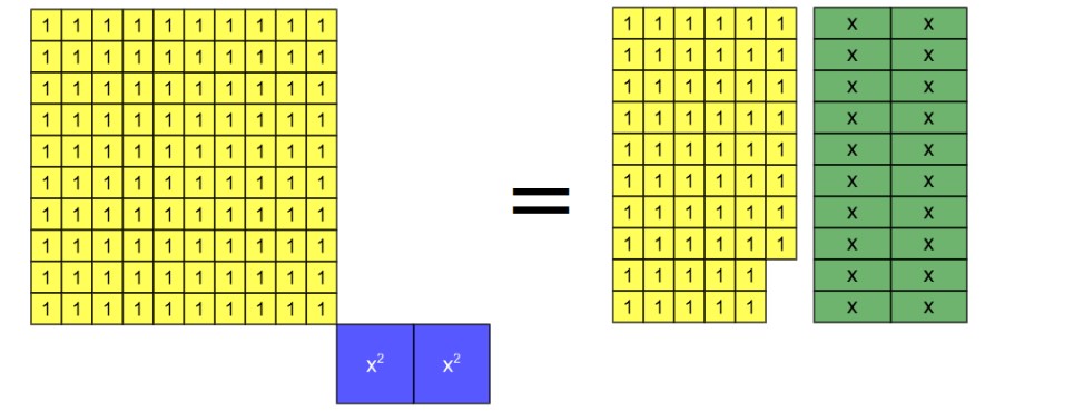 Step in an algebra tile model of a problem from al-Khwarizmi 