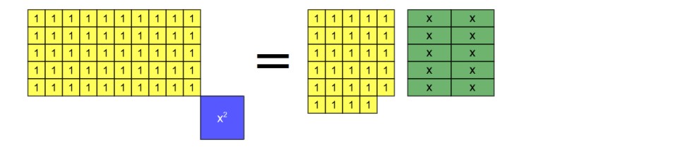 Step in an algebra tile model of a problem from al-Khwarizmi 