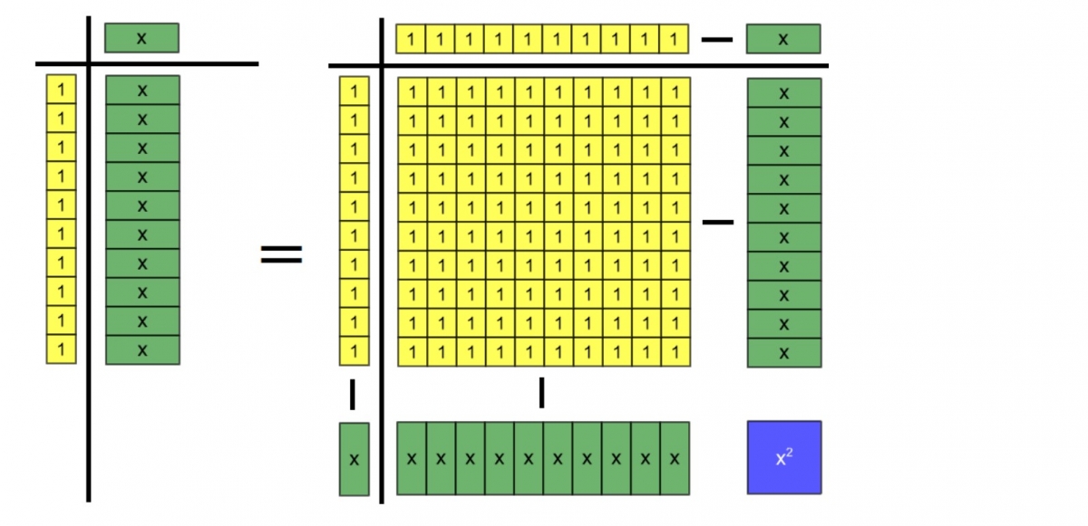 Step in an algebra tile model of a problem from al-Khwarizmi 