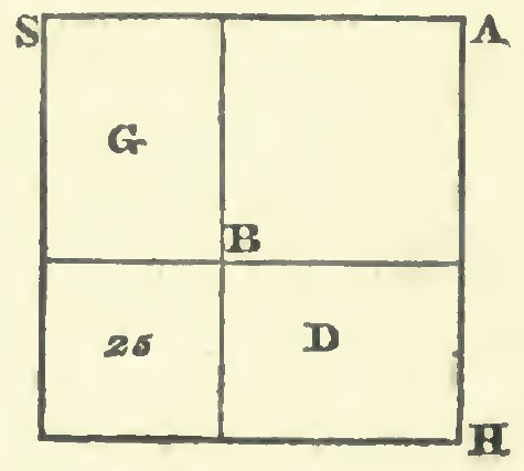 Diagram from al-Khwarizmi's geometric demonstration of quadratic equation