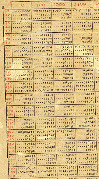 Figure 7.  Burgi's table