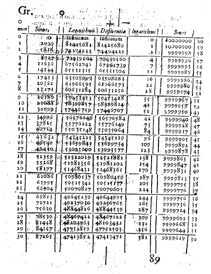 Figure 4. Table