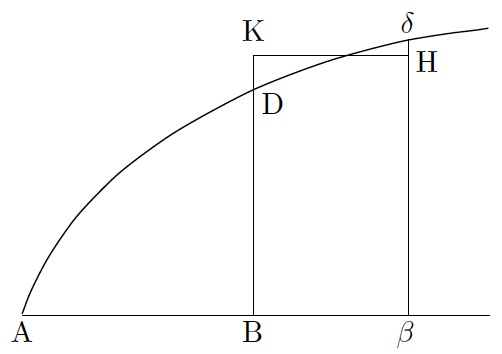 Figure 1 Newton's FTC