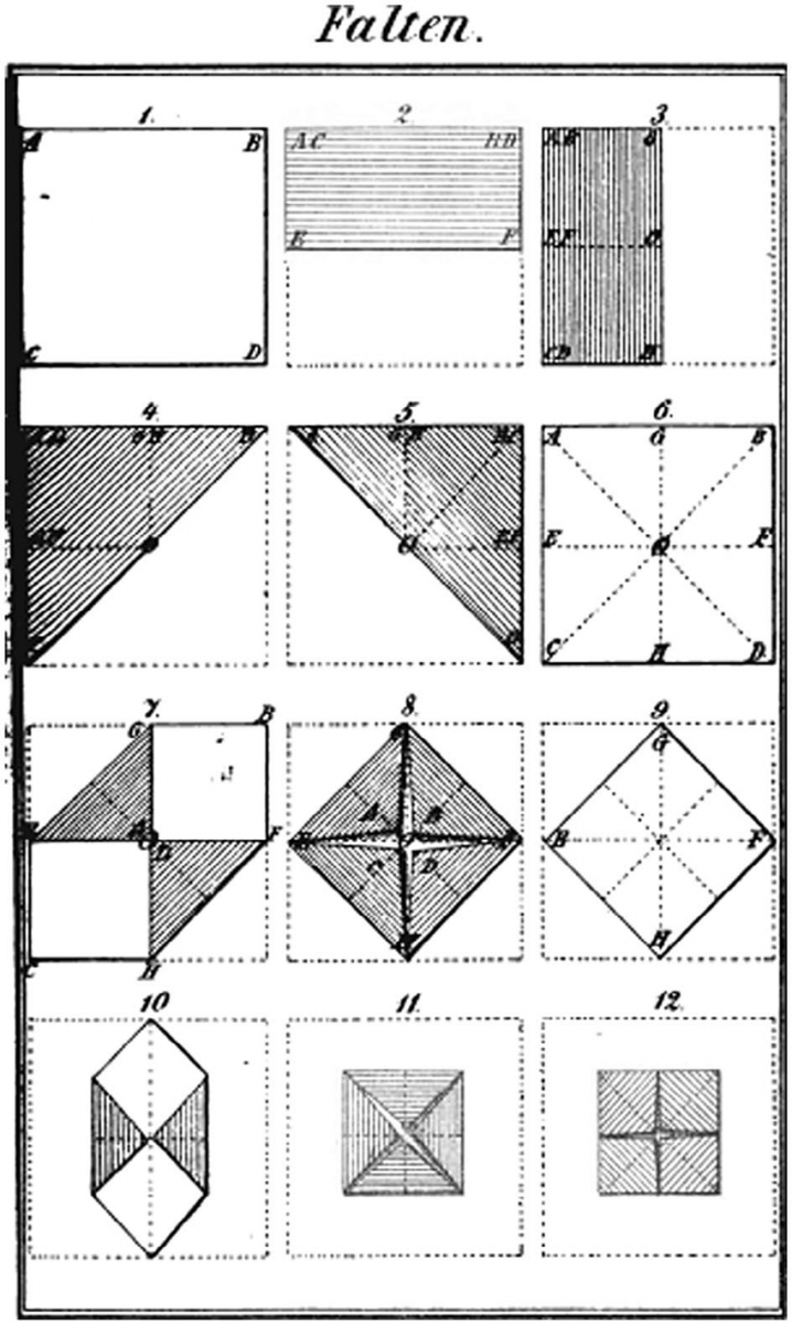 Examples of the gift of paper folding from a German textbook for kindergarten teachers.