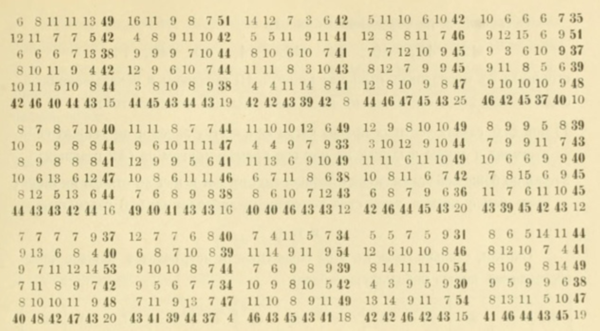 Example of Markov's analysis of vowels and consonants in Eugene Onegin.