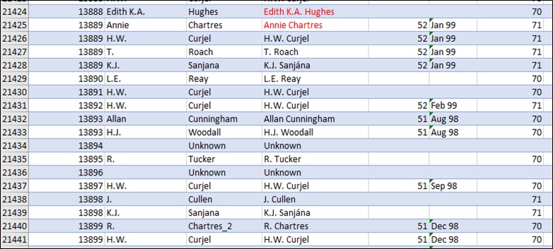 Excerpt from Excel spreadsheet showing Educational Times problem solvers.