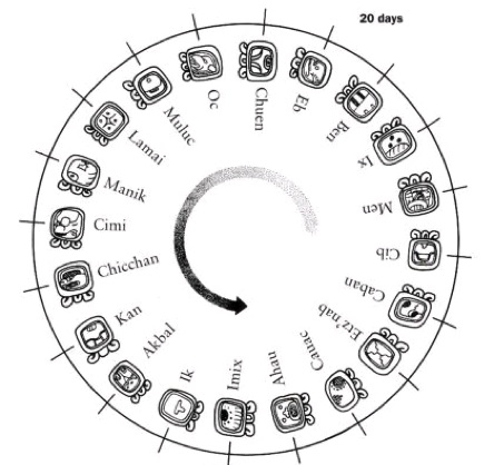 Tzolkin 20-cycle