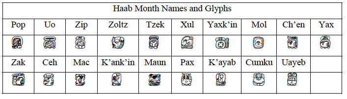 Haab Month Names and Glyphs