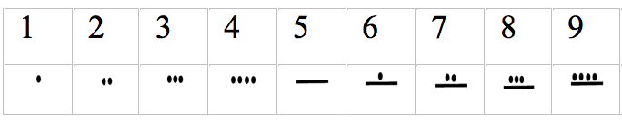 Digits 1-9