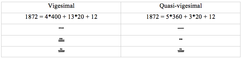 400s vs 360s