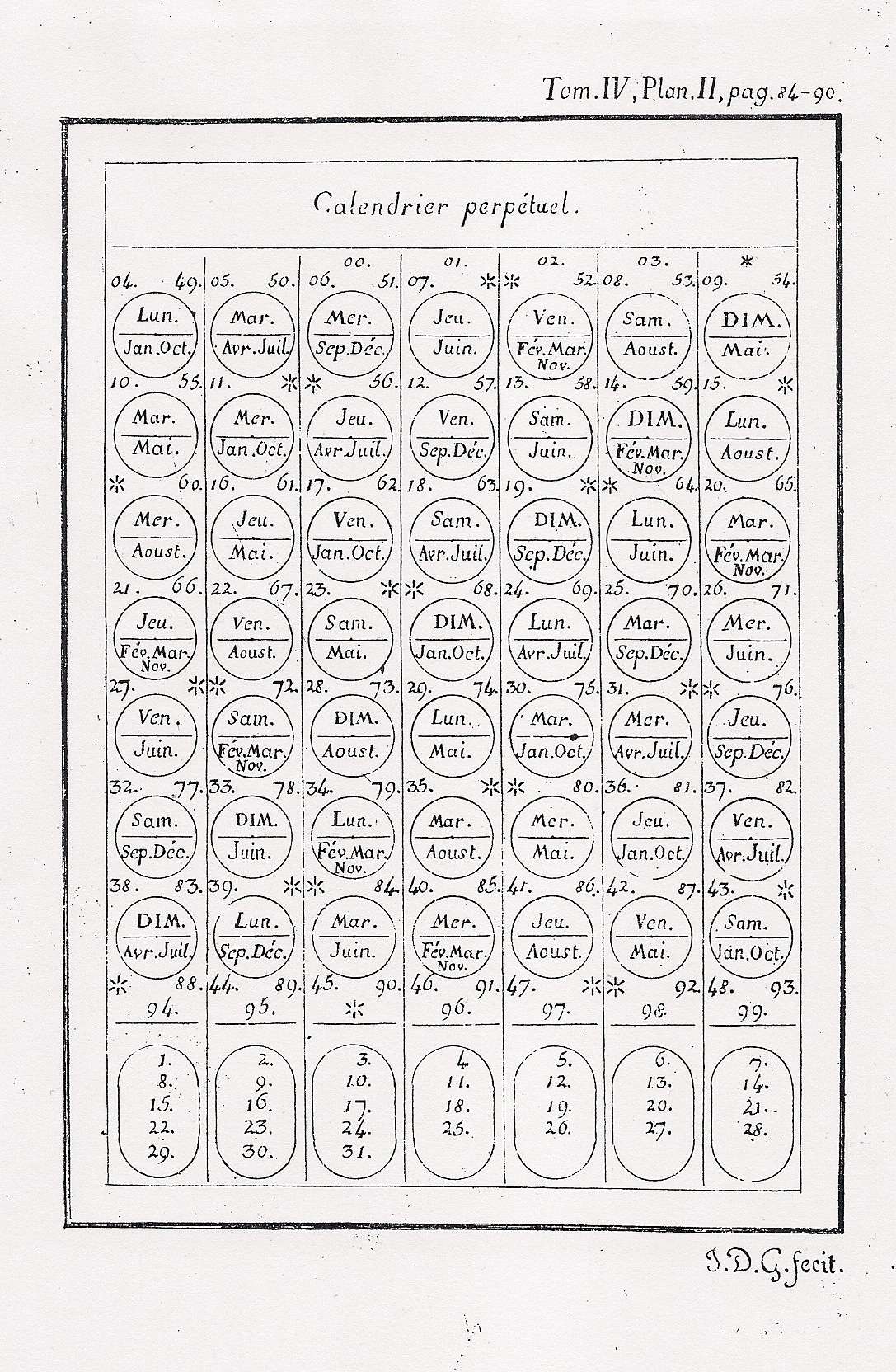 Servois' 1813 Perpetual Calendar, with an English Translation ...