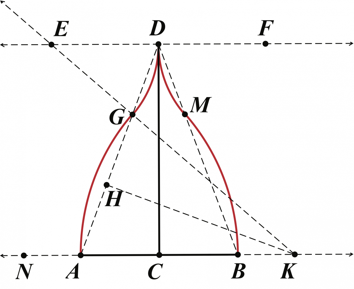 Diagram of a Persian arch.