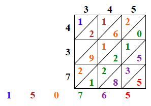 Gelosia method (modern)