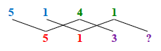 Zig-zag computation