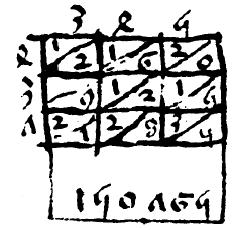 Gelosia method