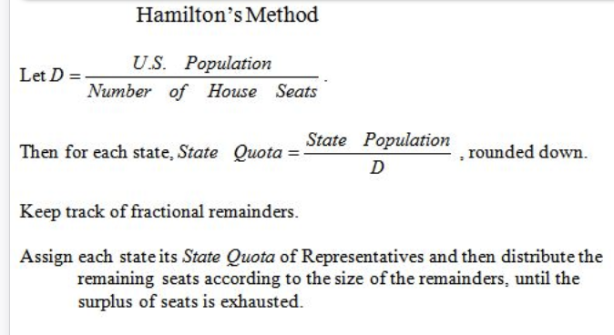 Hamilton's Method of Apportionment