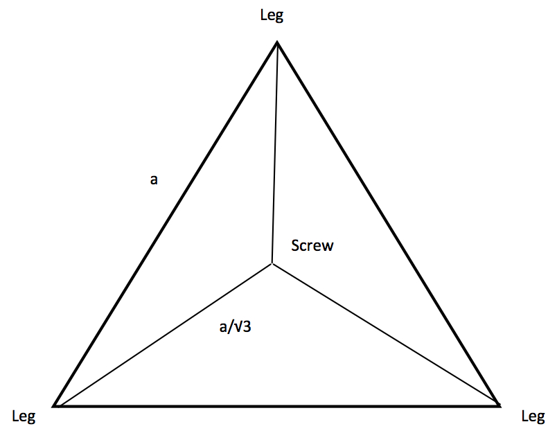 Top view diagram of the mathematics of a spherometer.