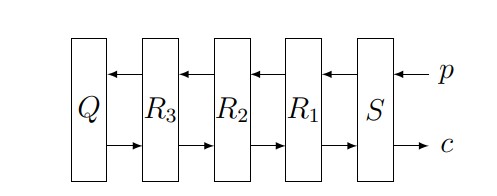 Diagram showing encryption of original plaintext letter p as encrypted ciphertext letter c.