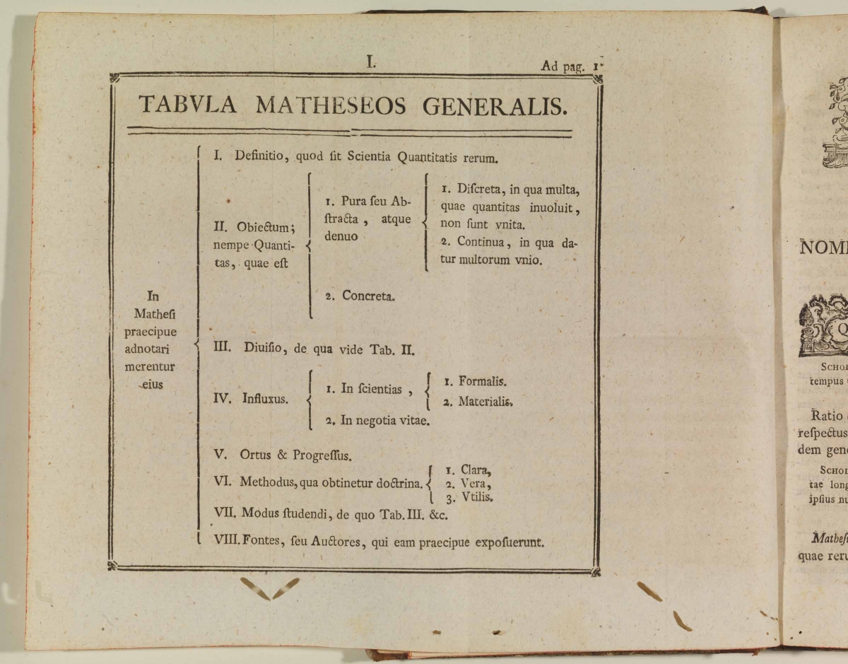 Table from Johann Baptist Roppelt's 1777 Introdvctio in mathesin.