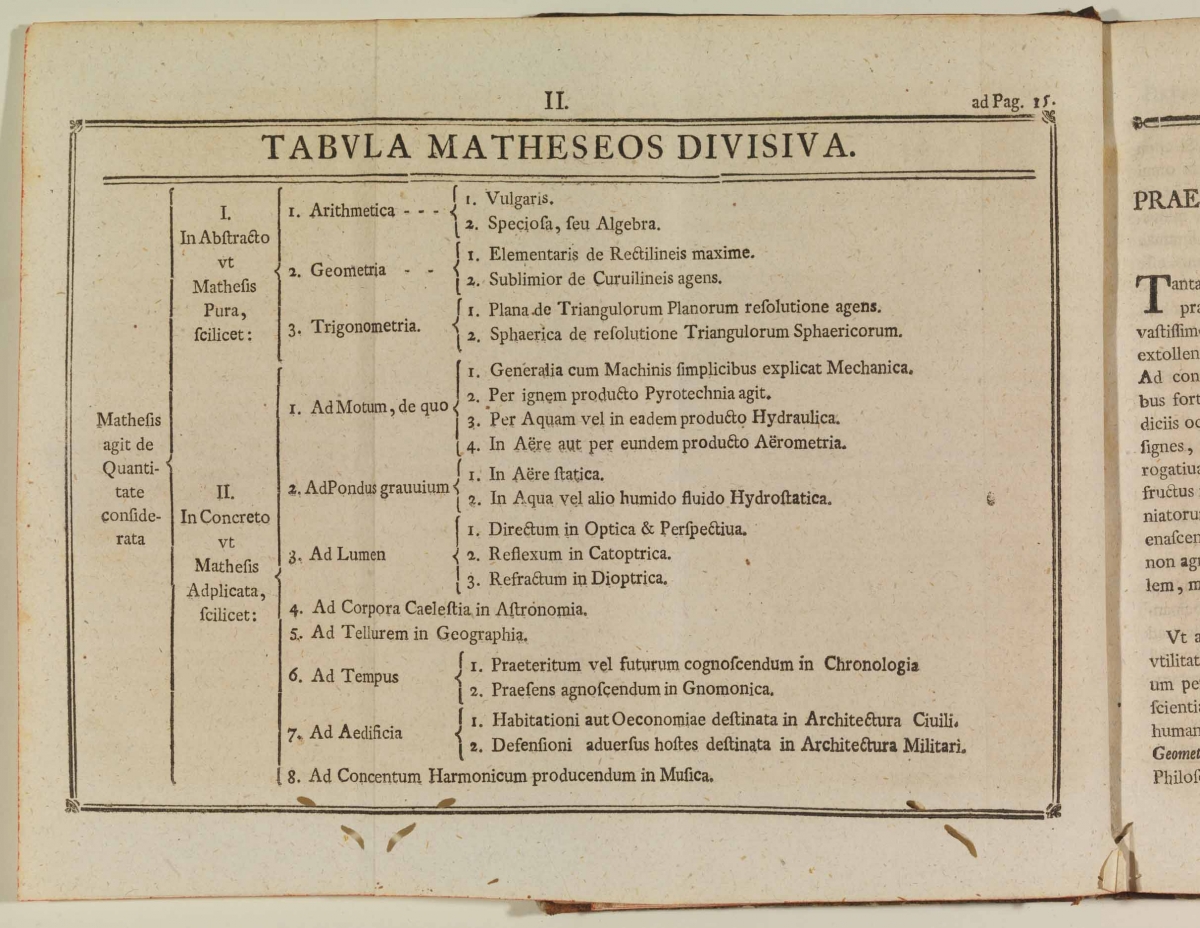 Table from Johann Baptist Roppelt's 1777 Introdvctio in mathesin.