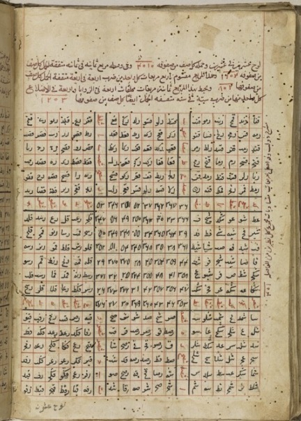 Page from a 16th-century copy of Dīwān al-‘adad al-wafq, on magic squares.