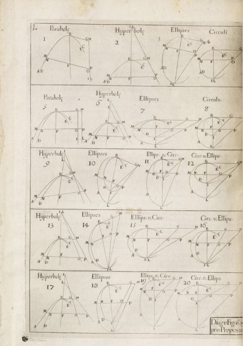 Plate from Viviani's 1659 De Maximis et Minimis.