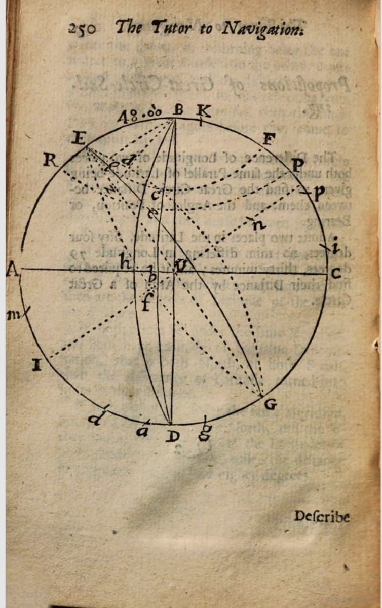 Page 250 from Peter Perkins's 1682 The Seaman's Tutor.