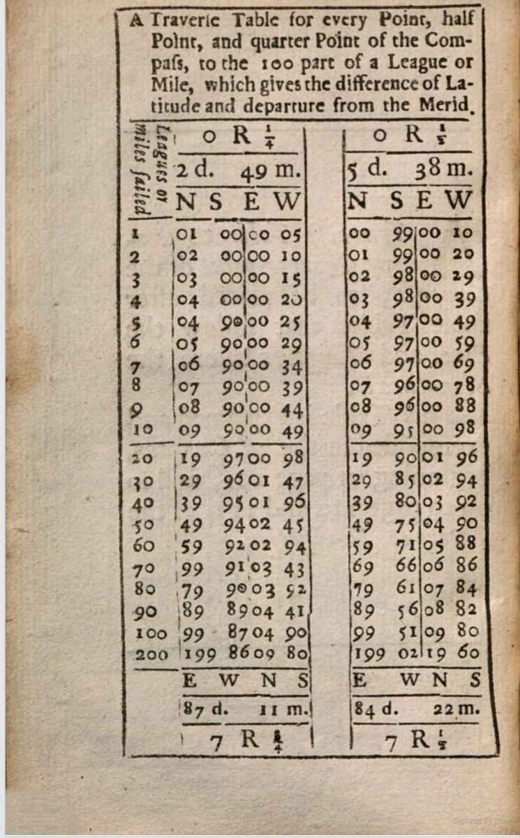 Page 264 from Peter Perkins's 1682 The Seaman's Tutor.