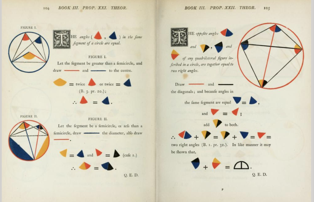 Pages 104-105 from Oliver Byrne's Elements of Geometry (1847).