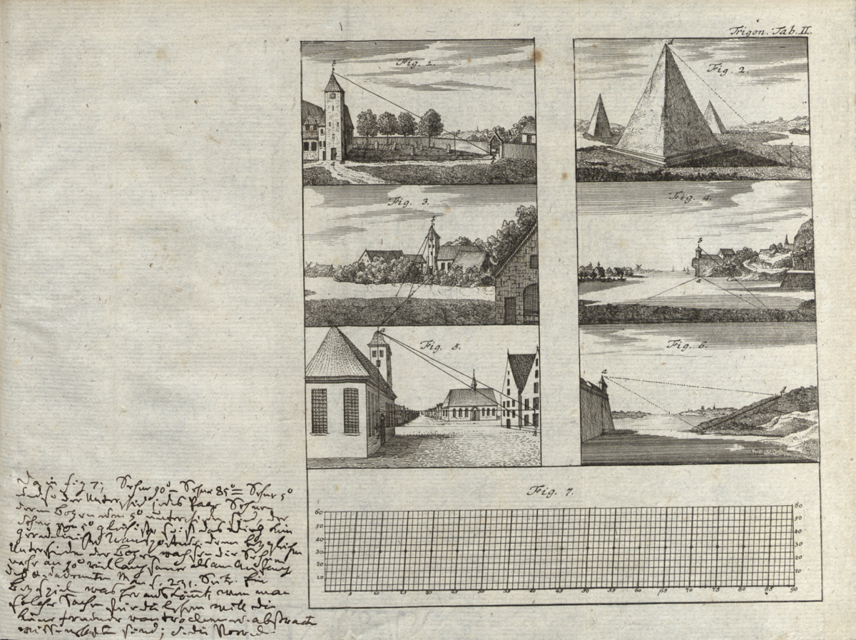 Trigonometry plate from Rudolph Ernst Schilling’s 1770 Die Geometrie und Trigonometrie.