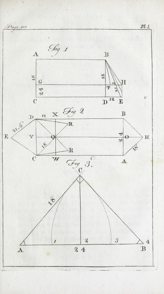 Page 210 from Leadbeater's The Gentleman and Tradesman’s Compleat Assistant (1769).