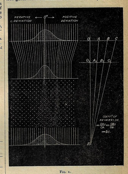 Illustration from Galton's article, “Typical Laws of Heredity,” Nature 15 (5 April 1877): 492–495.