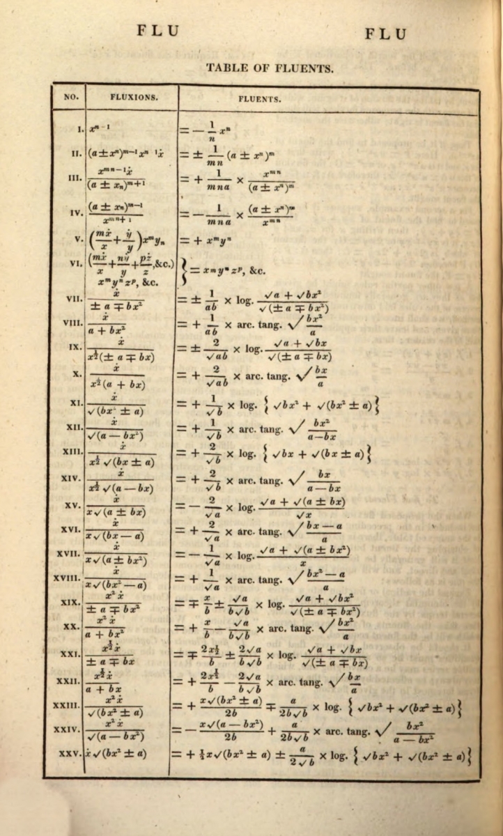 Peter Barlow's definition of fluxions, page 4.