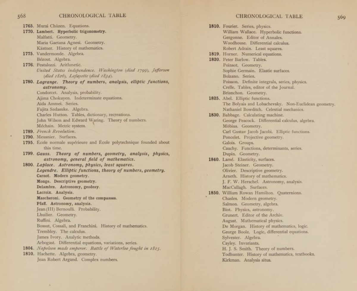 Pages 568-569 from D. E. Smith's 1923 History of Mathematics.