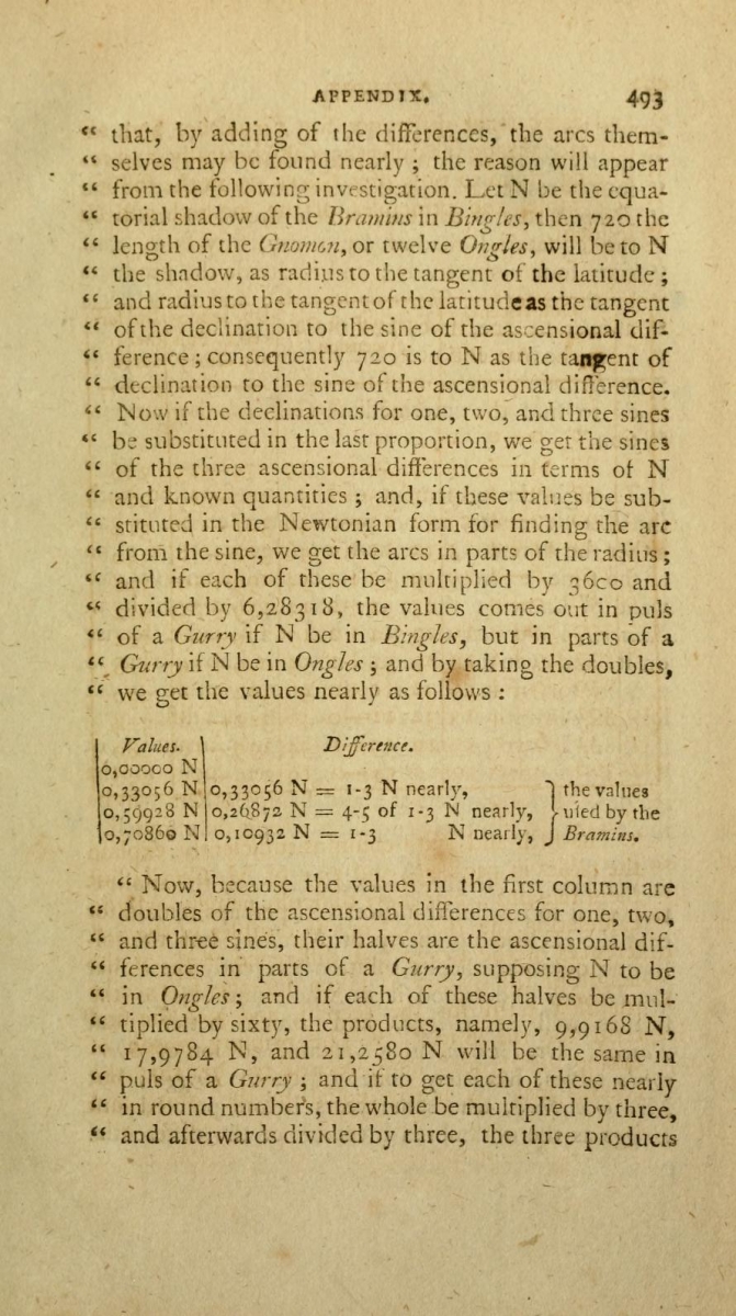 Seventh page of "A Proof that the Hindoos Had the Binomial Theorem."