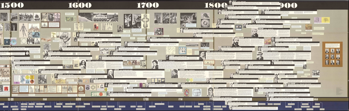 Right side of the 1966 IBM Men of Modern Mathematics poster designed by Charles Eames.