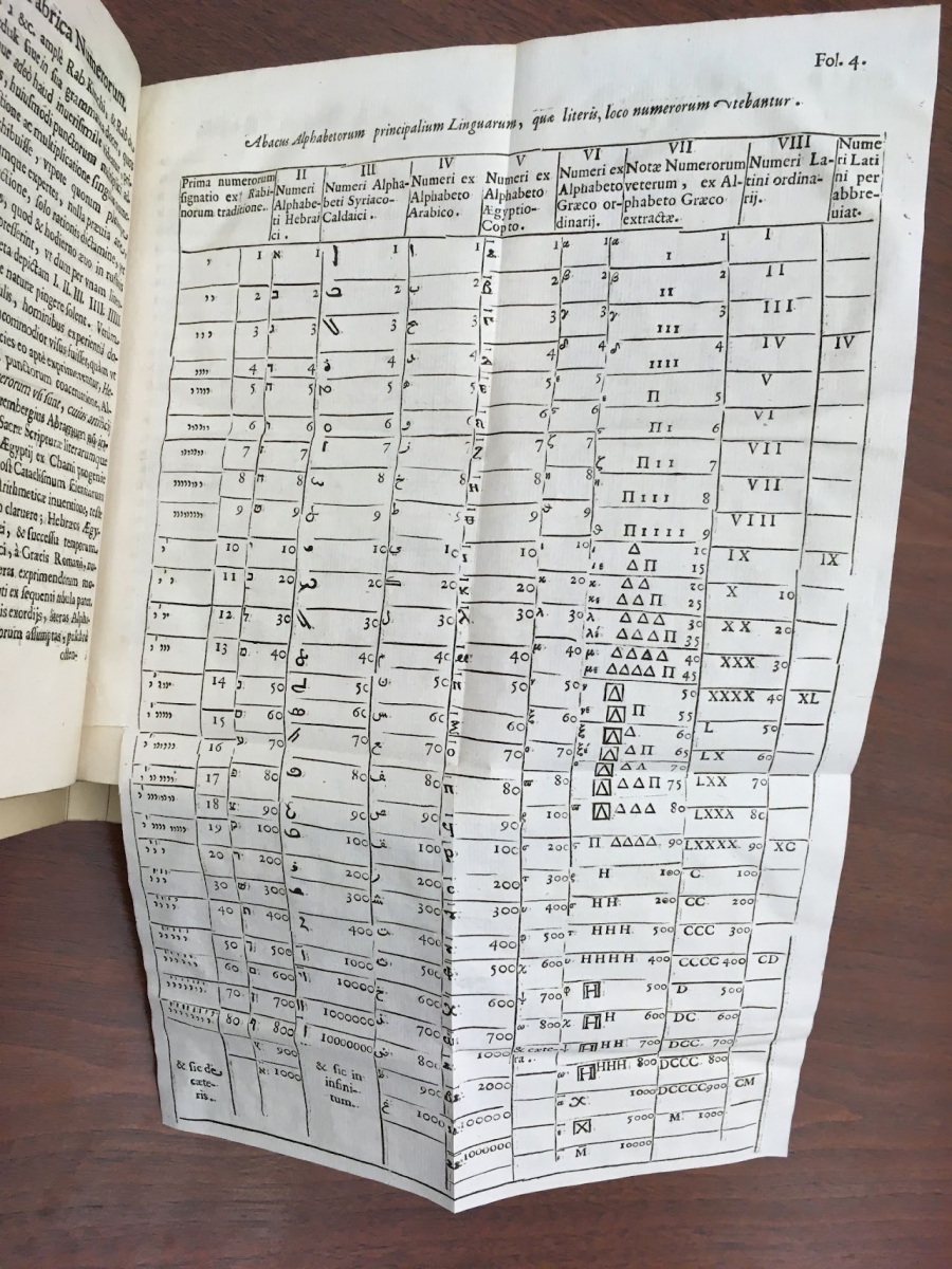 Folio 4 from Kircher's 1665 Arithmologia comparing numeration systems.