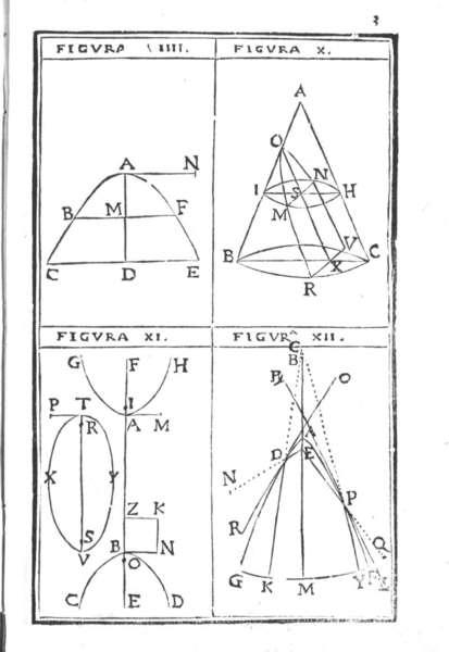 Another plate from Stephano degli Angelis’s 1661 De superficie vngulae, et de quartis liliorum parabolicorum & cycloidalium tractatus duo geometrici.