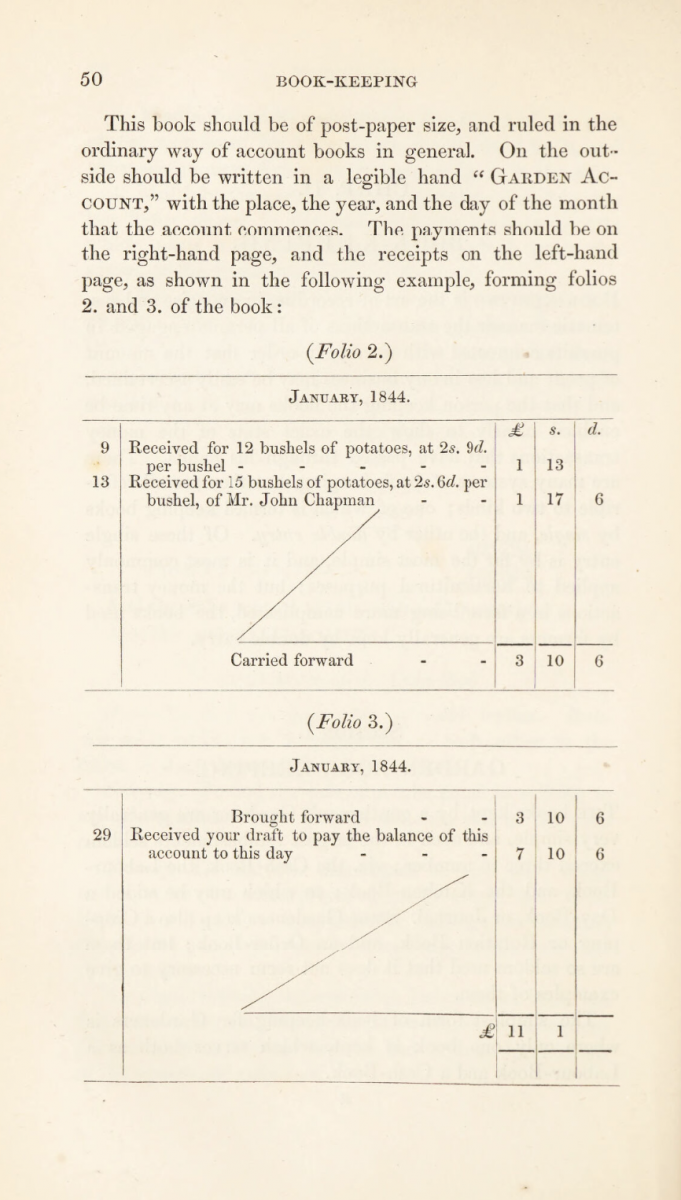 Page 50 from J. C. Loudon's 1845 Self-Instruction for Gardeners.