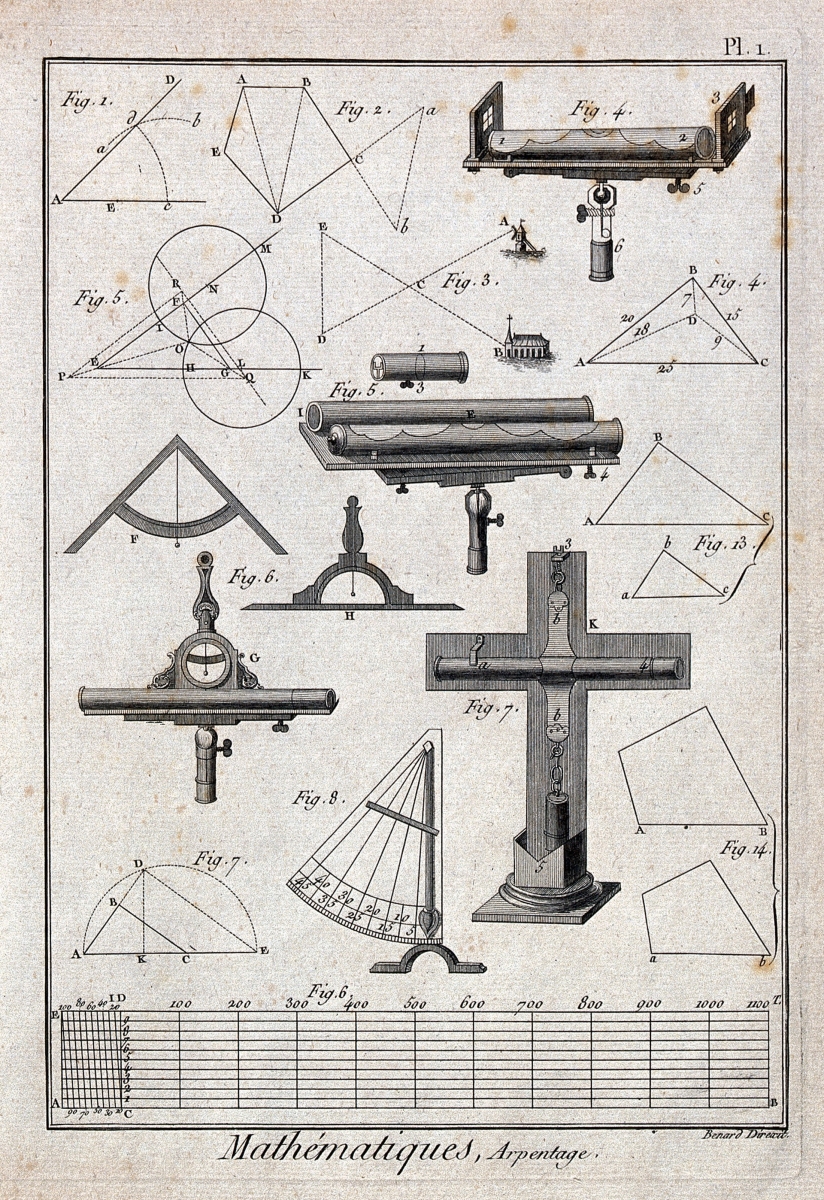 Engraving of various surveying instruments by Robert Bénard.